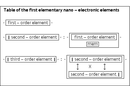 typeset structure